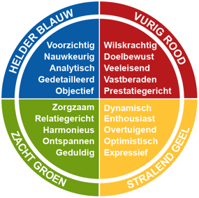 De 4 kleuren van de persoonlijkheid op een goede dag