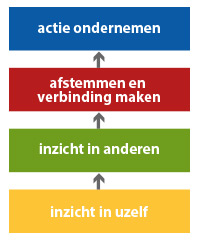 schema