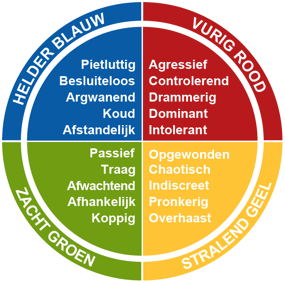 De 4 kleuren van de persoonlijkheid op een slechte dag